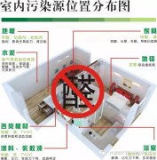 甲醛危害兒童健康，佛山順德新裝修如何除甲醛？新房更安全。